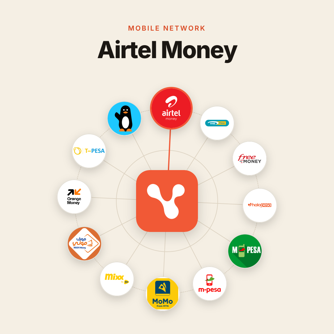 Airtel Money is live on Ultraner in DR Congo, Gabon, Kenya, Republic of Congo, Rwanda, Tanzania, Uganda and Zambia.